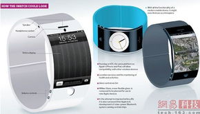 国外设计师对苹果iwatch的6种设计猜想
